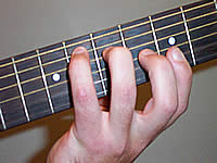 Guitar Chord Dm9(maj7) Voicing 3