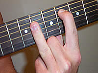 Guitar Chord Eb Voicing 3