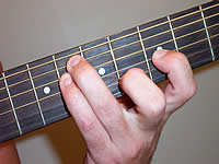 Guitar Chord Fsus4 Voicing 3